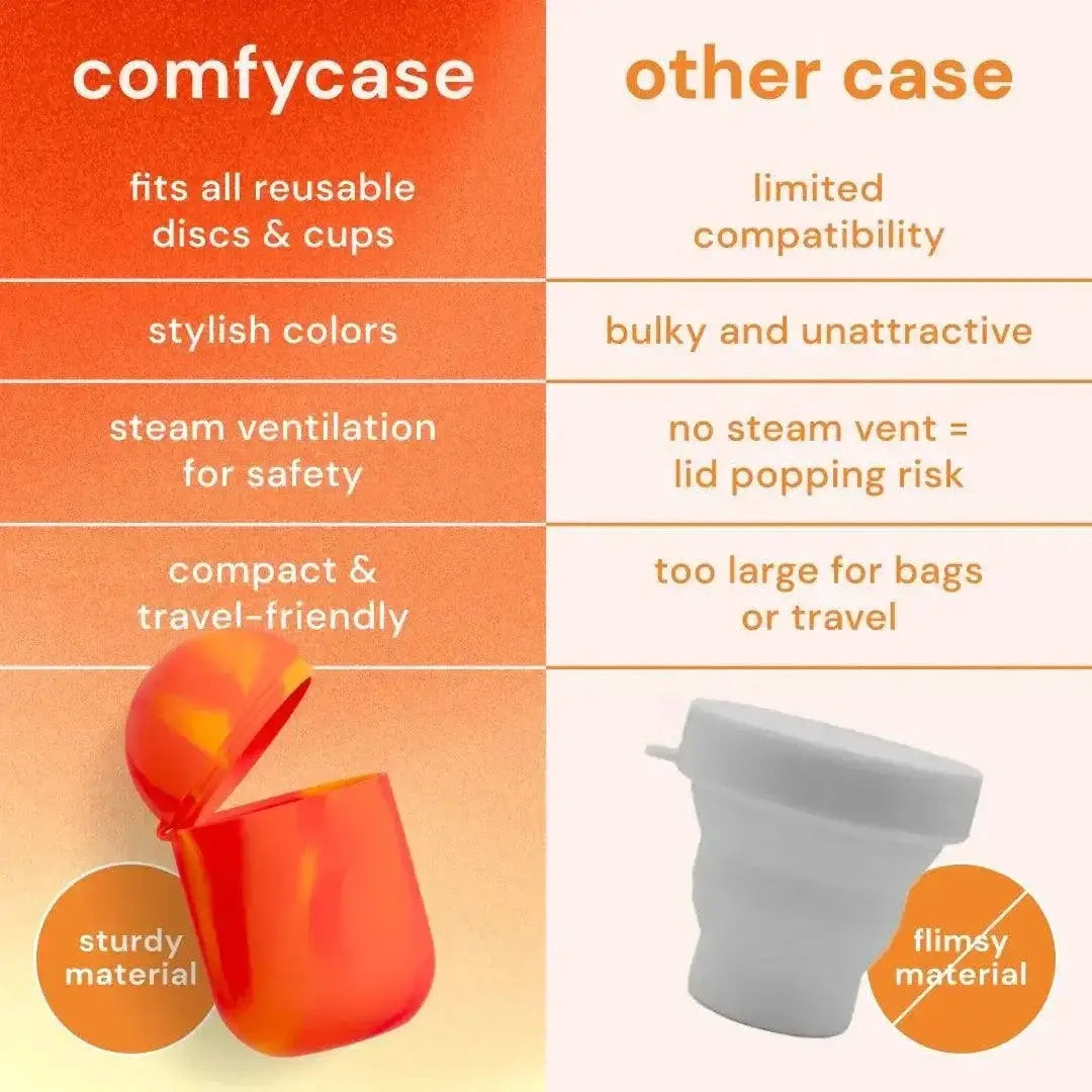Bodyotics Comfycase – Kuukautiskuppien ja -levyjen sterilointirasia