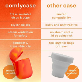 Bodyotics Comfycase – Kuukautiskuppien ja -levyjen sterilointirasia